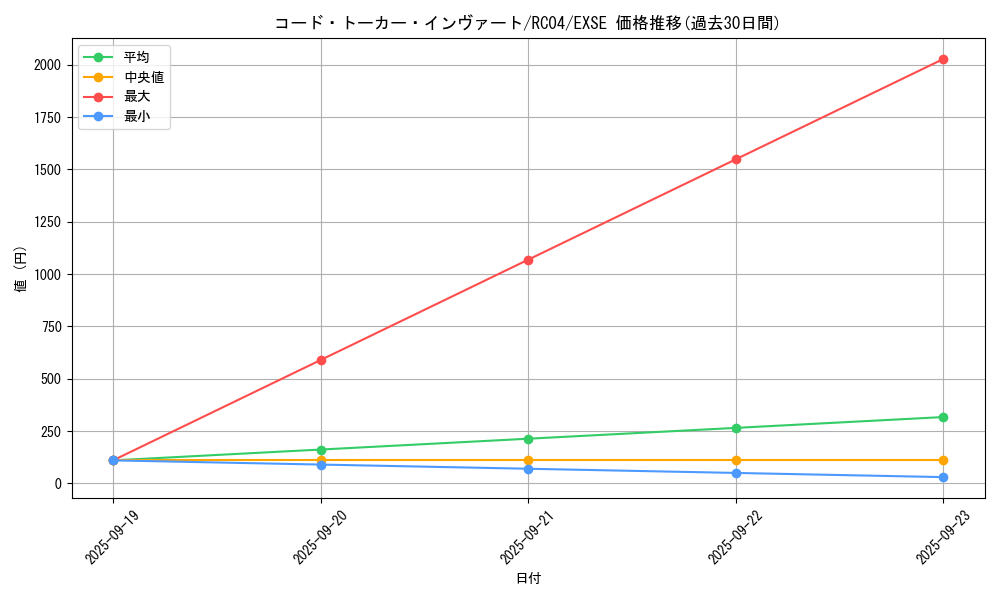 card_3974_series_5072_rarity_1021_graph