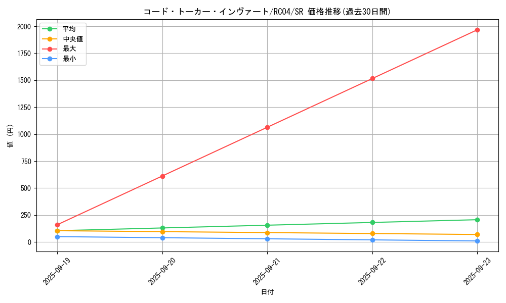 card_3974_series_5072_rarity_3_graph