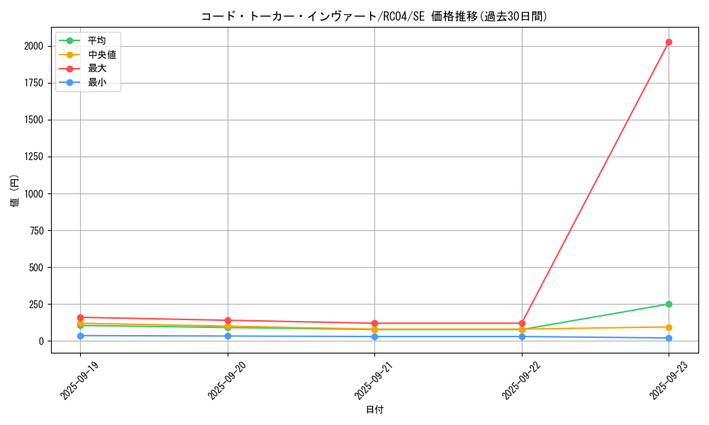 card_3974_series_5072_rarity_5_graph