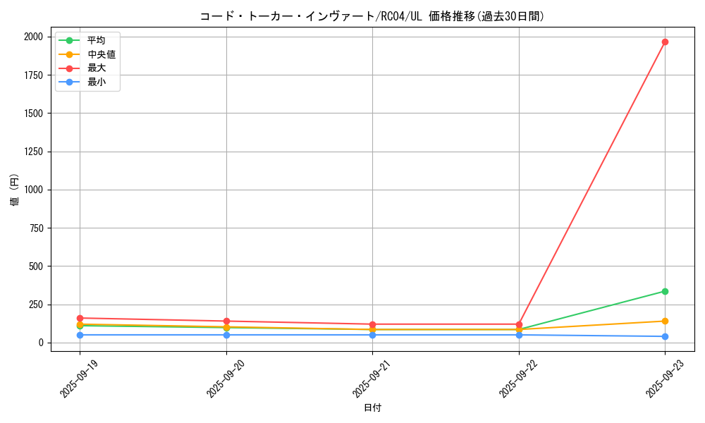 card_3974_series_5072_rarity_77_graph