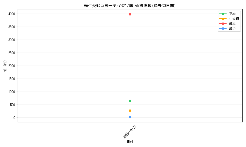 card_3975_series_9088_rarity_7_graph
