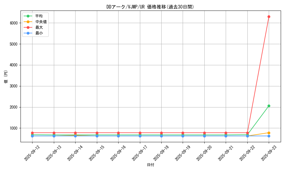 card_3976_series_9081_rarity_7_graph