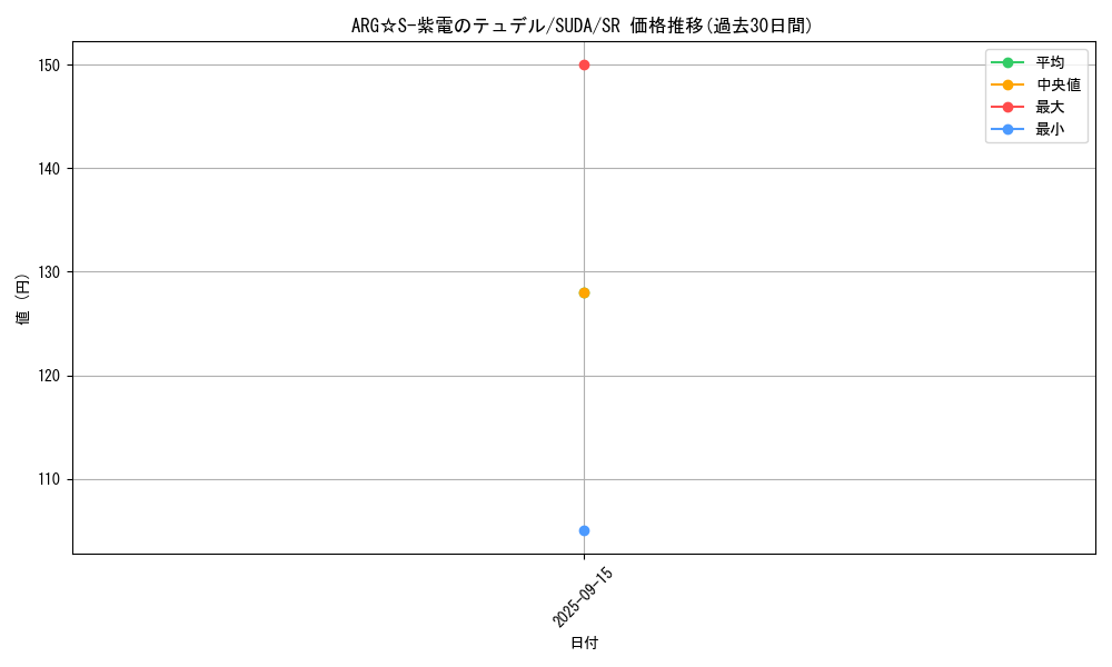 card_397_series_757_rarity_3_graph