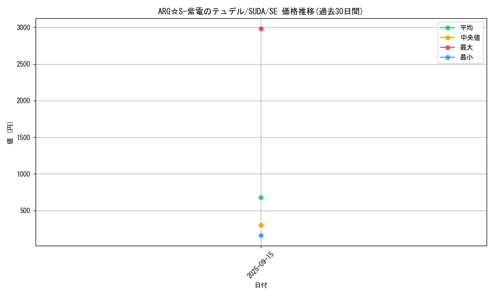 card_397_series_757_rarity_5_graph