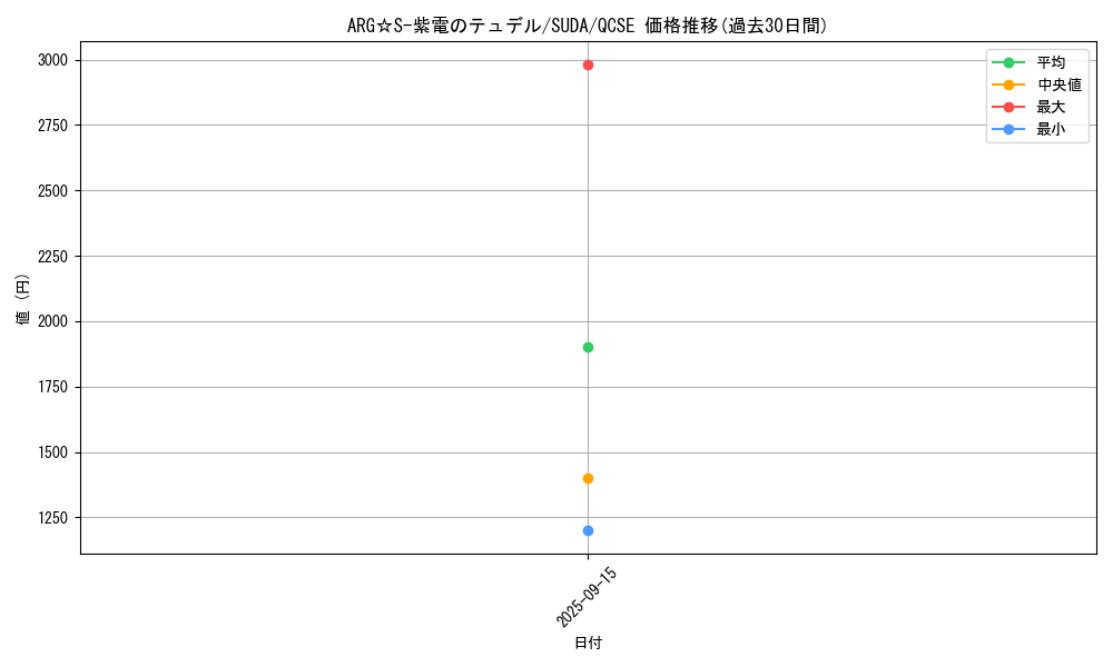 card_397_series_762_rarity_408_graph