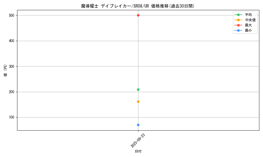 card_3984_series_9092_rarity_7_graph