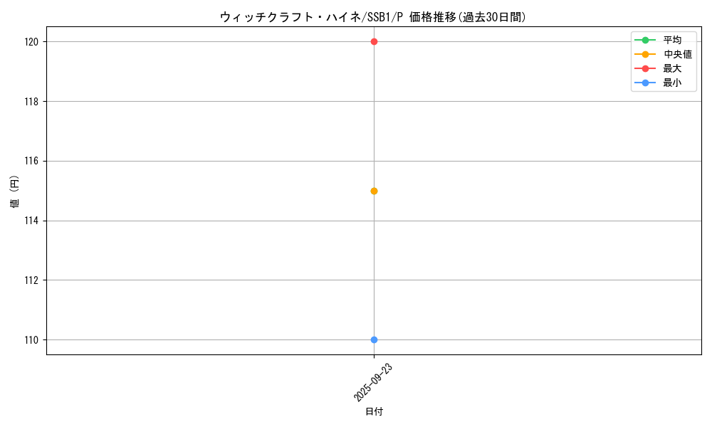 card_3994_series_4636_rarity_2_graph