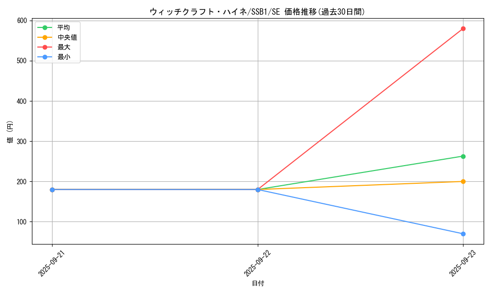 card_3994_series_4636_rarity_5_graph