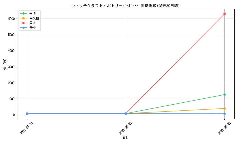 card_3997_series_9101_rarity_3_graph