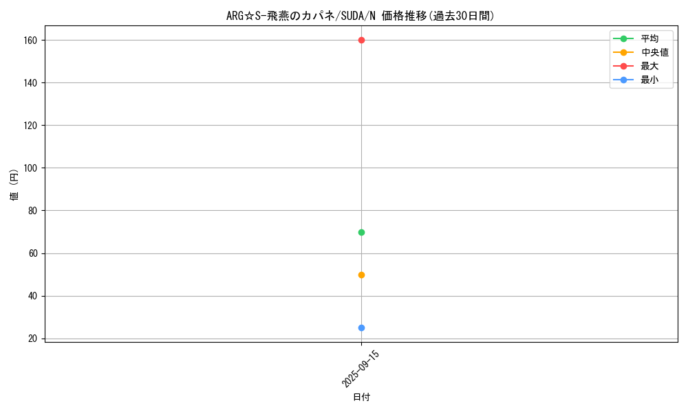 card_399_series_757_rarity_1_graph