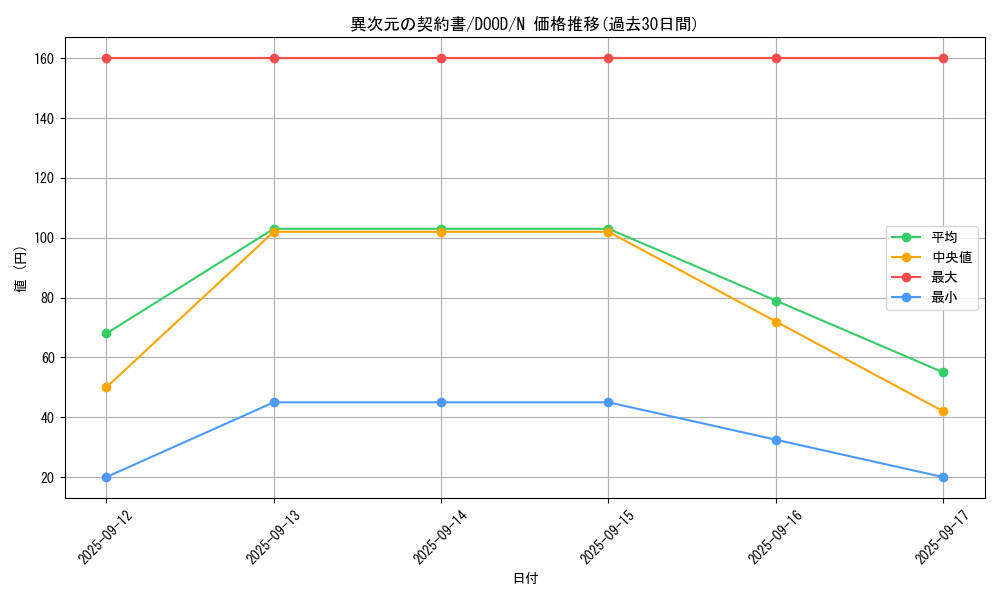 card_39_series_62_rarity_1_graph