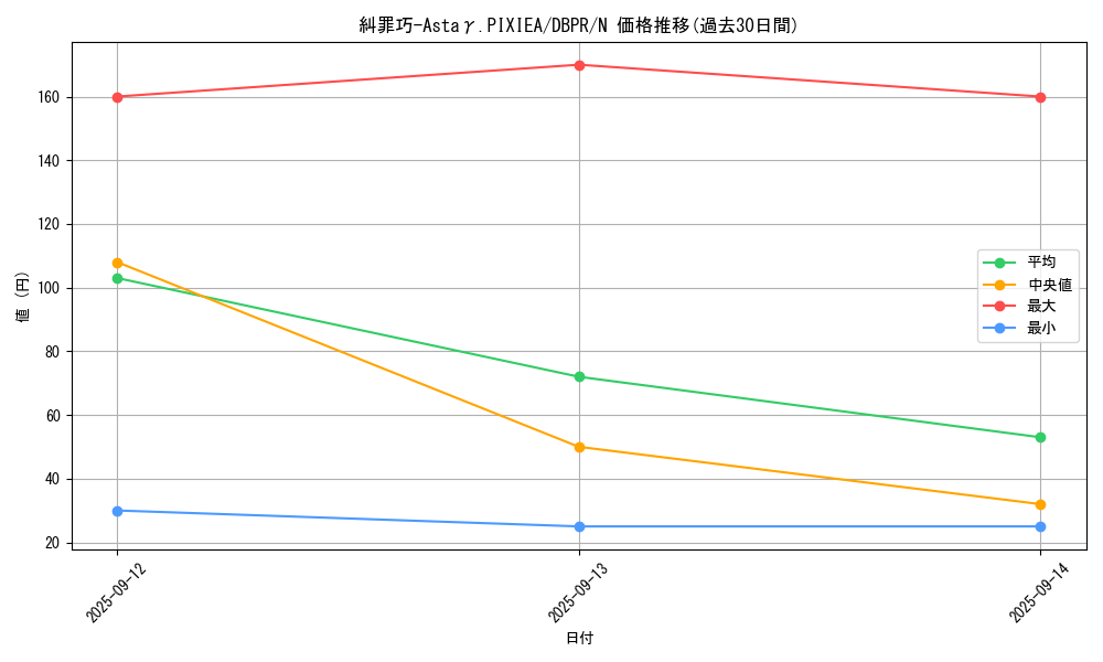 card_3_series_1_rarity_1_graph