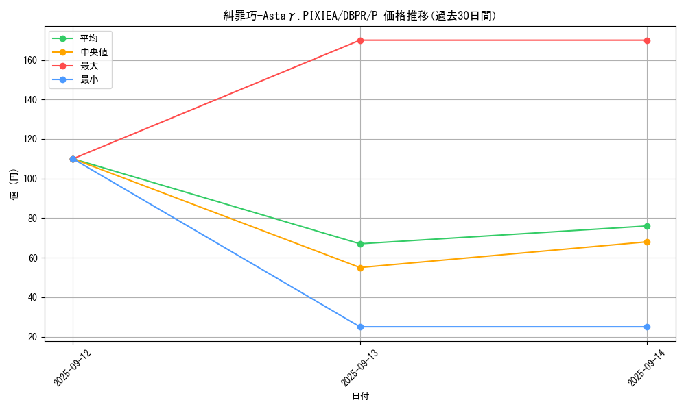 card_3_series_1_rarity_2_graph
