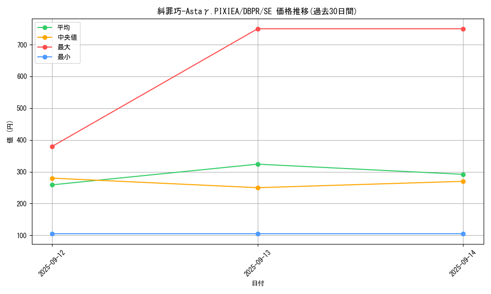 card_3_series_1_rarity_5_graph