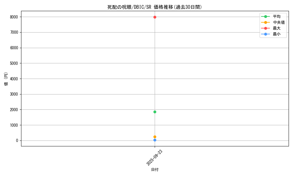 card_4002_series_9101_rarity_3_graph