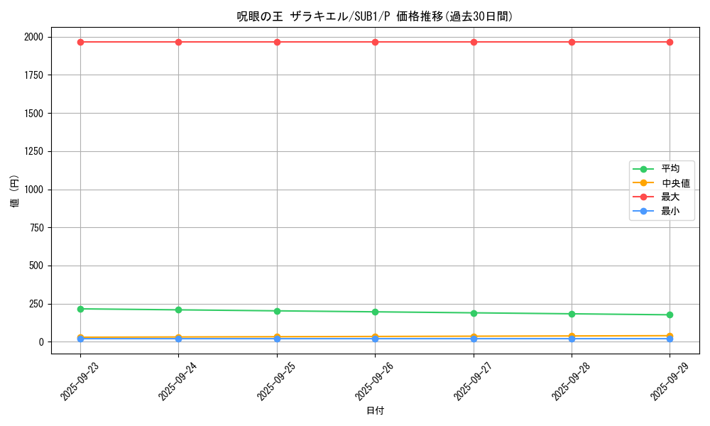 card_4003_series_3089_rarity_2_graph