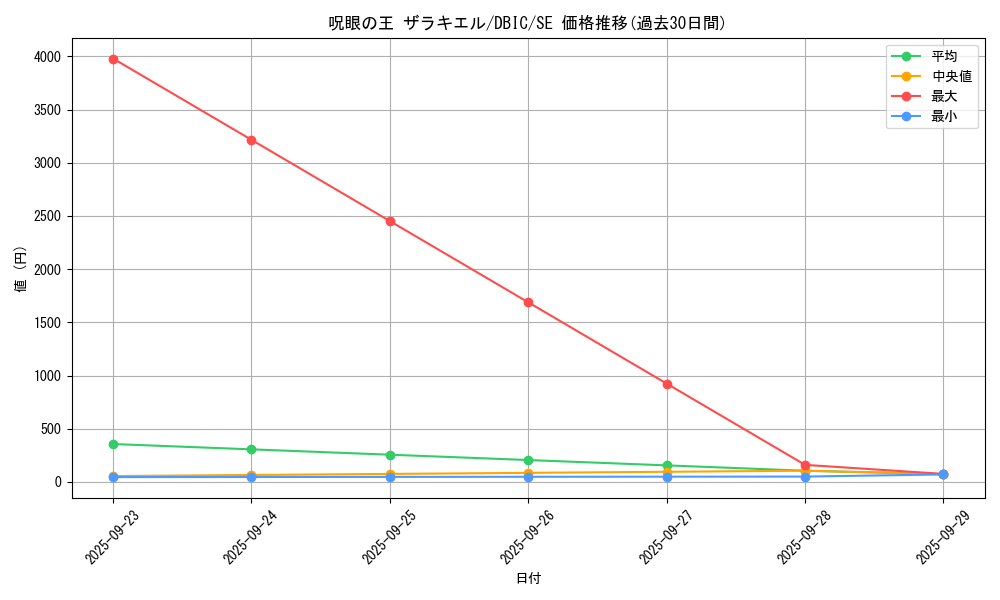 card_4003_series_9101_rarity_5_graph