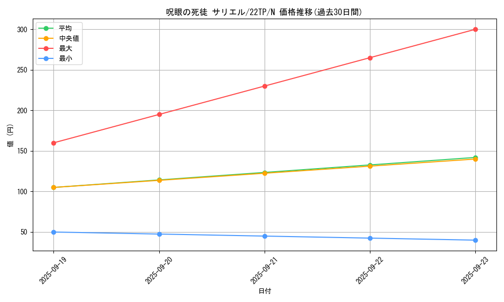 card_4006_series_7671_rarity_1_graph