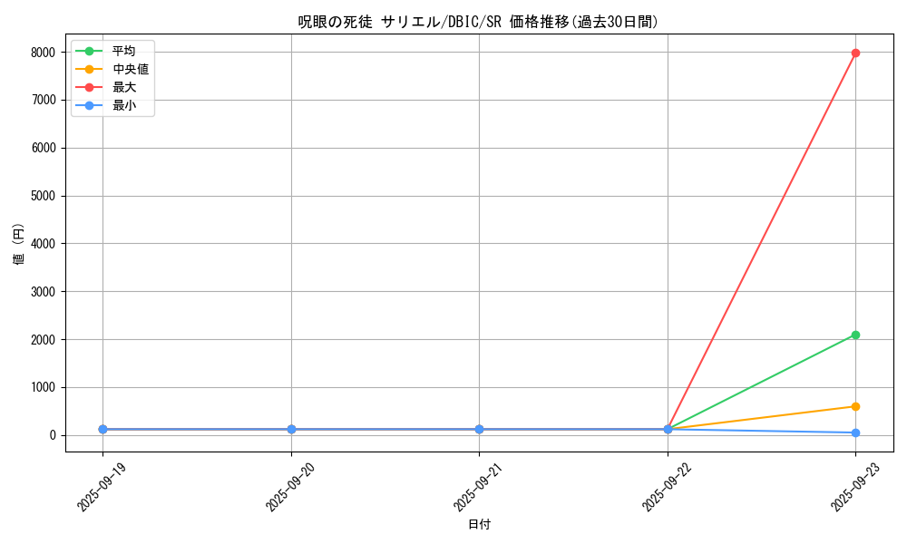 card_4006_series_9101_rarity_3_graph