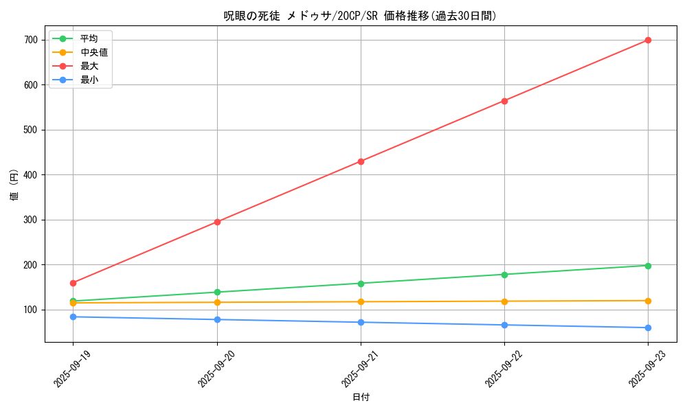card_4007_series_9114_rarity_3_graph