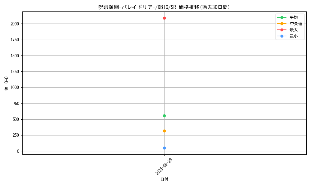 card_4008_series_9101_rarity_3_graph