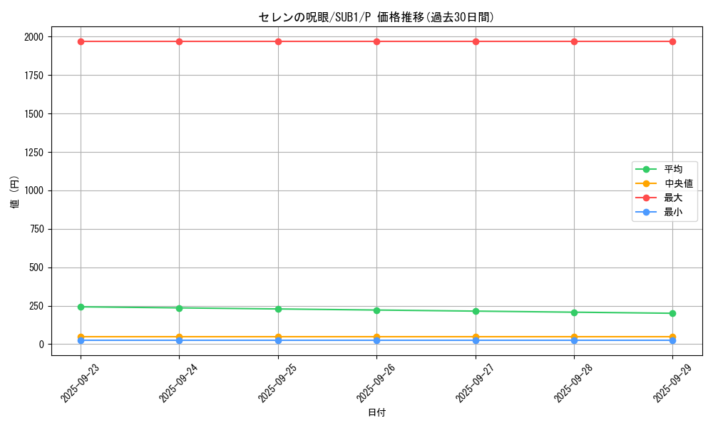 card_4011_series_3089_rarity_2_graph