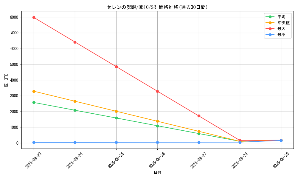 card_4011_series_9101_rarity_3_graph