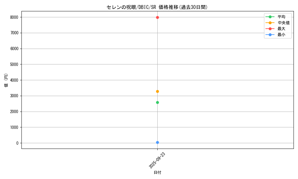 card_4011_series_9101_rarity_3_graph