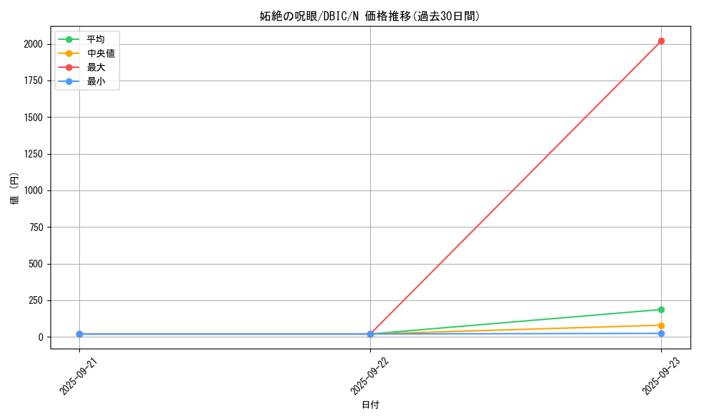 card_4013_series_9101_rarity_1_graph