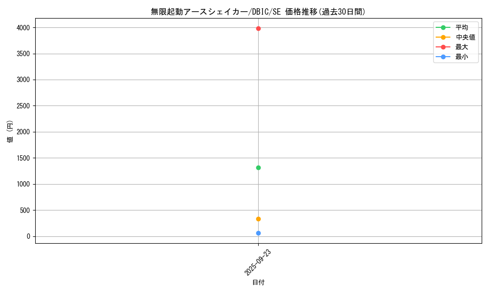 card_4014_series_9101_rarity_5_graph