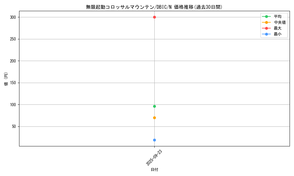 card_4016_series_9101_rarity_1_graph