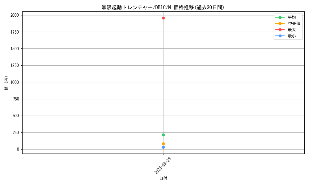 card_4019_series_9101_rarity_1_graph