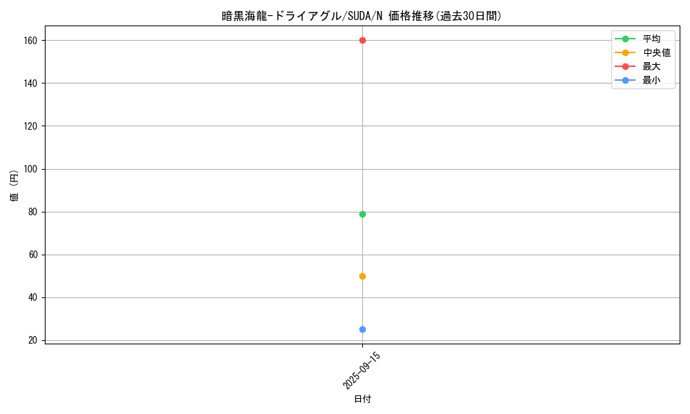 card_401_series_757_rarity_1_graph
