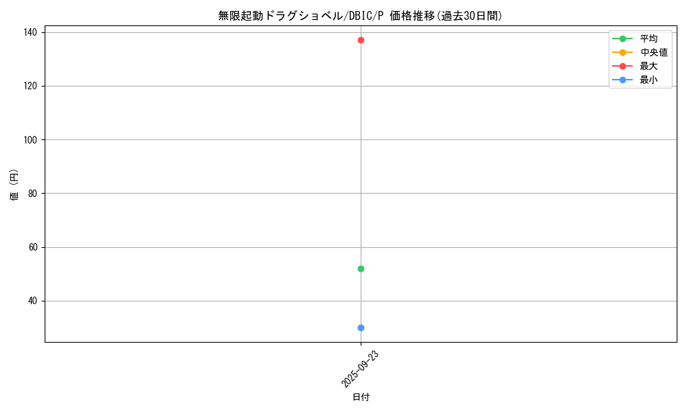 card_4020_series_9101_rarity_2_graph
