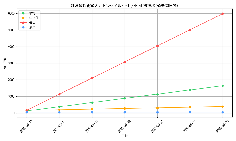 card_4022_series_9101_rarity_3_graph