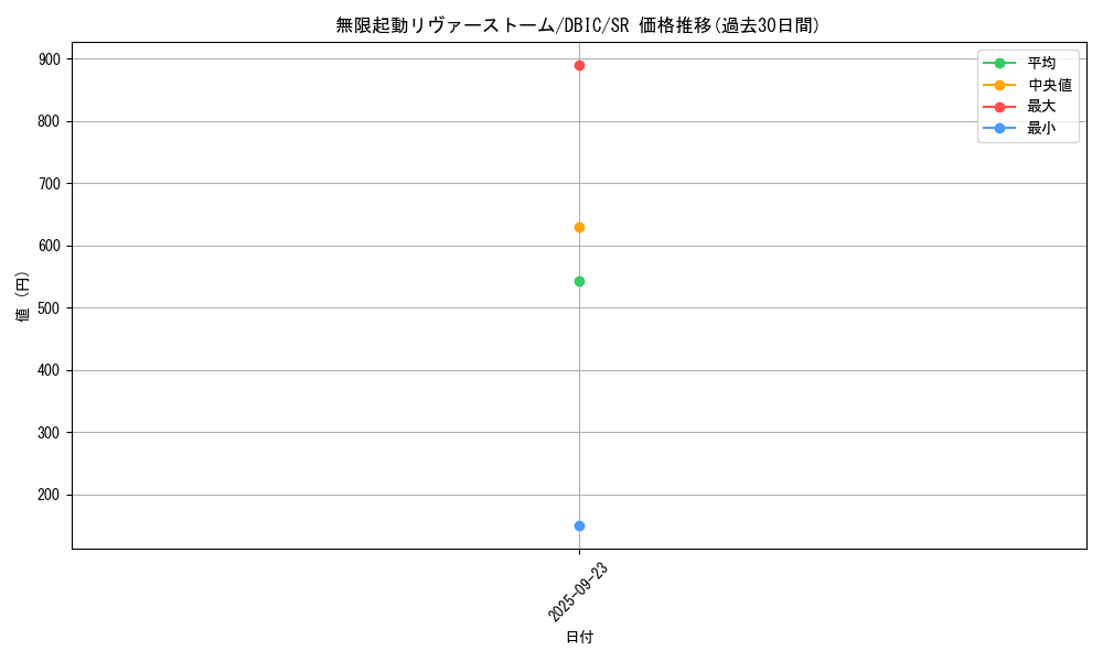 card_4023_series_9101_rarity_3_graph