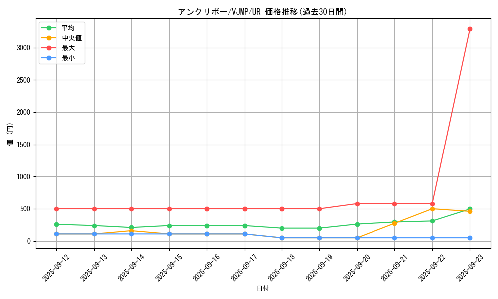 card_4025_series_9182_rarity_7_graph