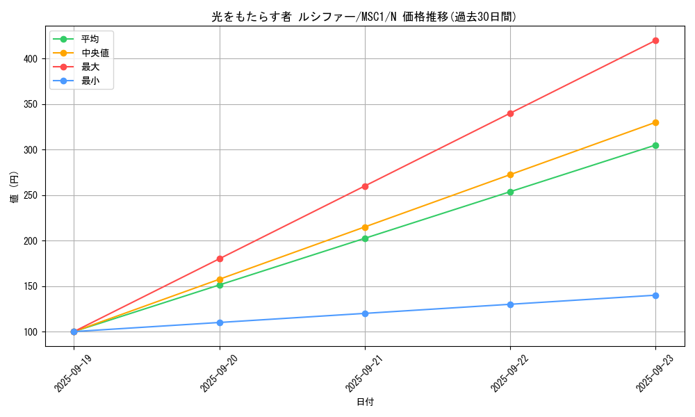 card_4026_series_9183_rarity_1_graph