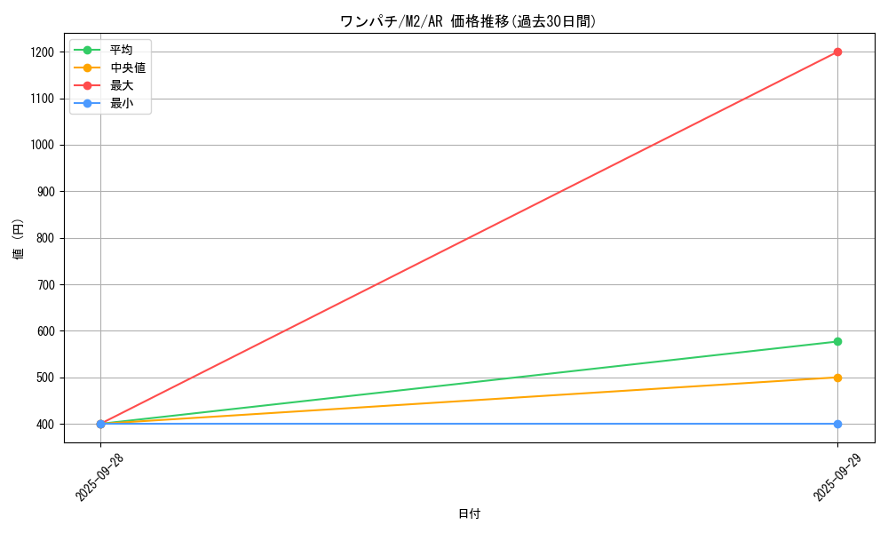 card_40273_series_61445_rarity_86461_graph