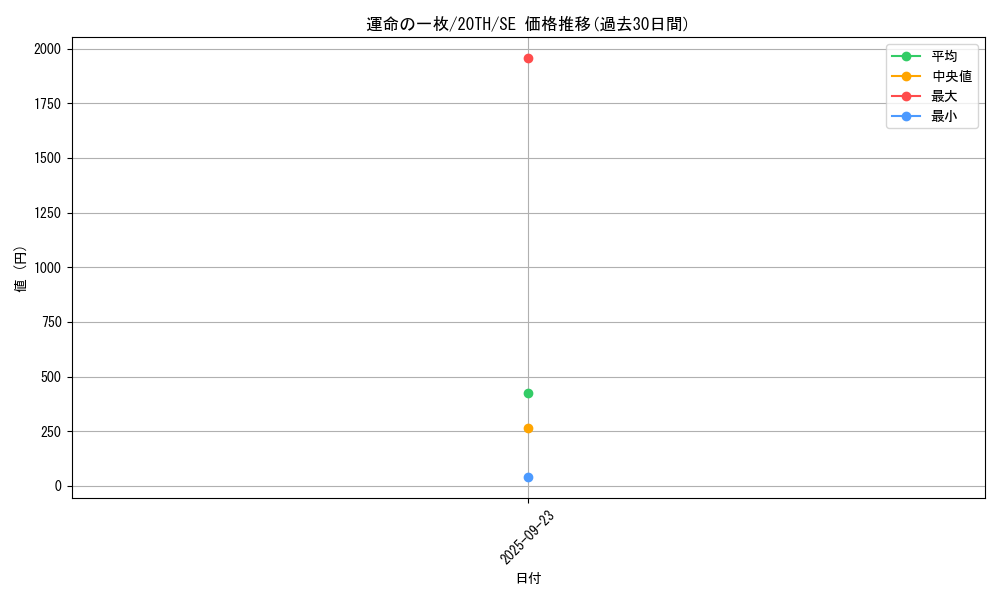 card_4027_series_9185_rarity_5_graph