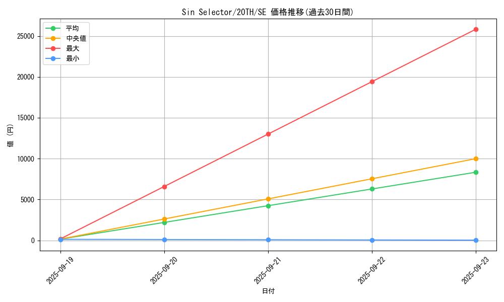 card_4033_series_9185_rarity_5_graph