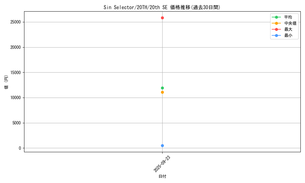 card_4033_series_9185_rarity_7560_graph