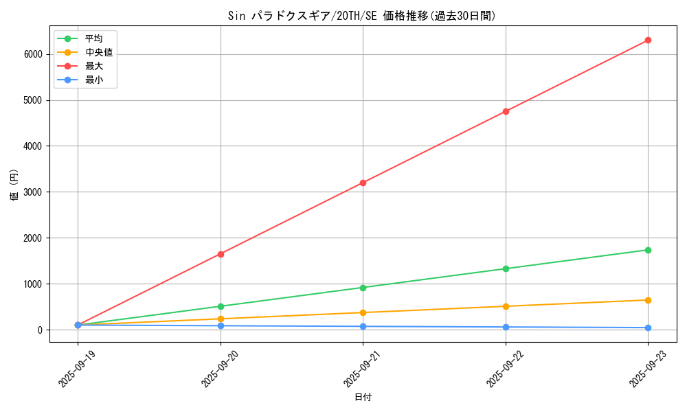 card_4036_series_9185_rarity_5_graph