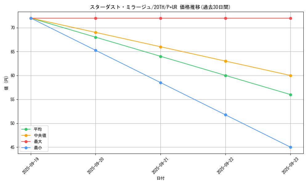 card_4037_series_9185_rarity_495_graph