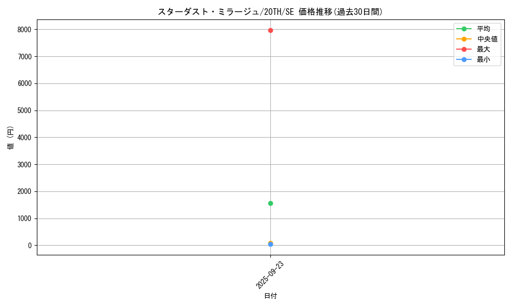 card_4037_series_9185_rarity_5_graph