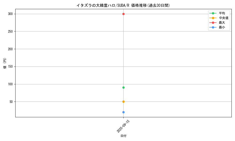 card_403_series_757_rarity_62_graph