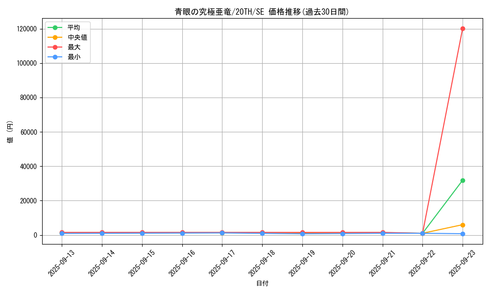 card_4040_series_9185_rarity_5_graph