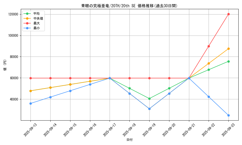 card_4040_series_9185_rarity_7560_graph