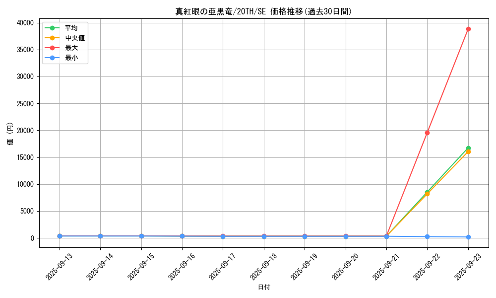 card_4046_series_9185_rarity_5_graph