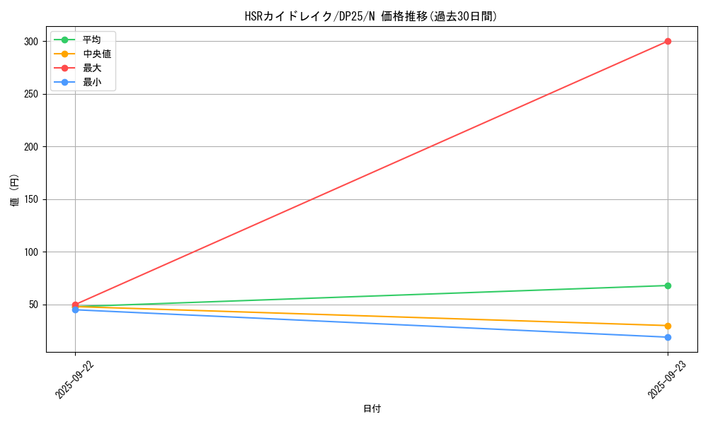card_4047_series_5573_rarity_1_graph
